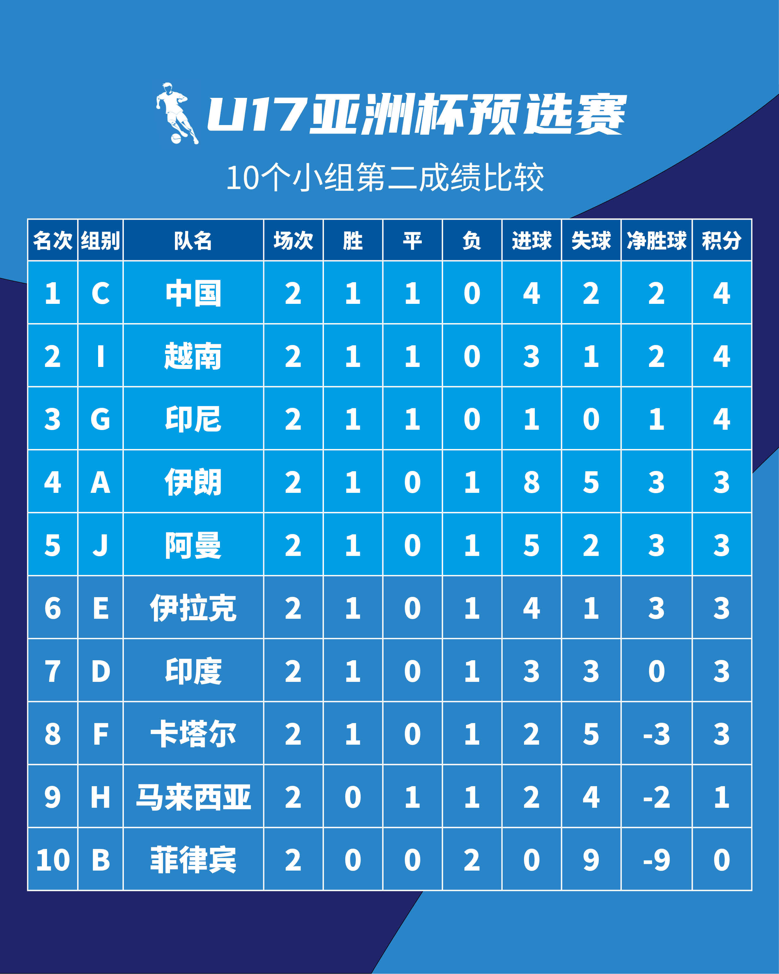 九游娱乐入口-智利队战平乌拉圭队，小组积分榜垫底的简单介绍