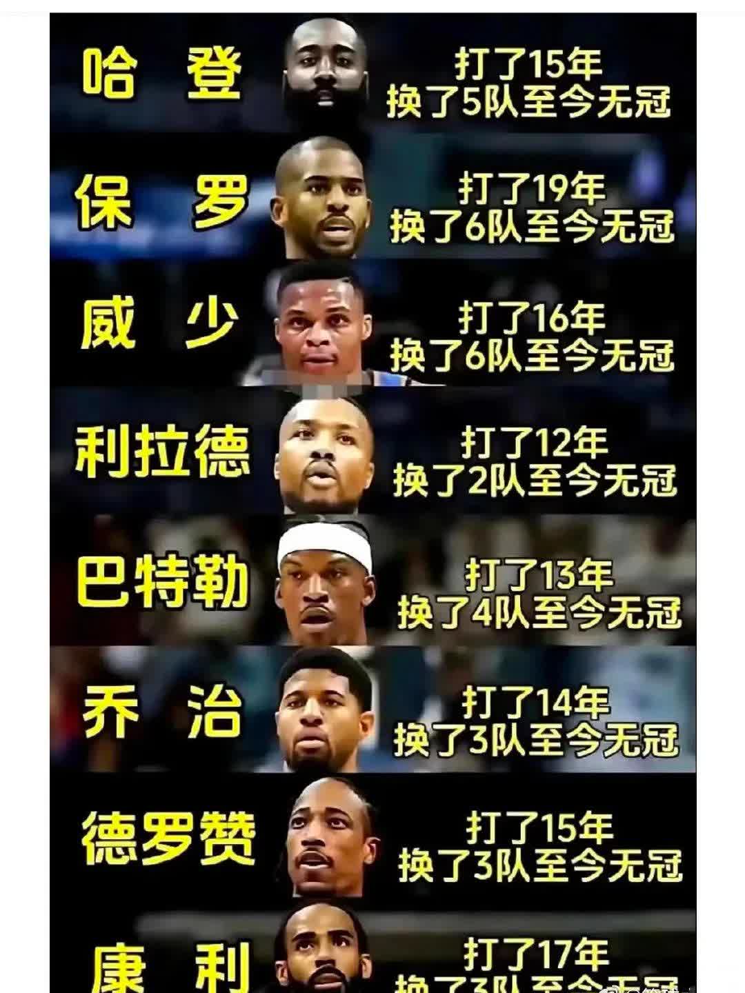 九游游戏官网-NBA球星身价排名出炉，僚机展开新一轮争夺的简单介绍