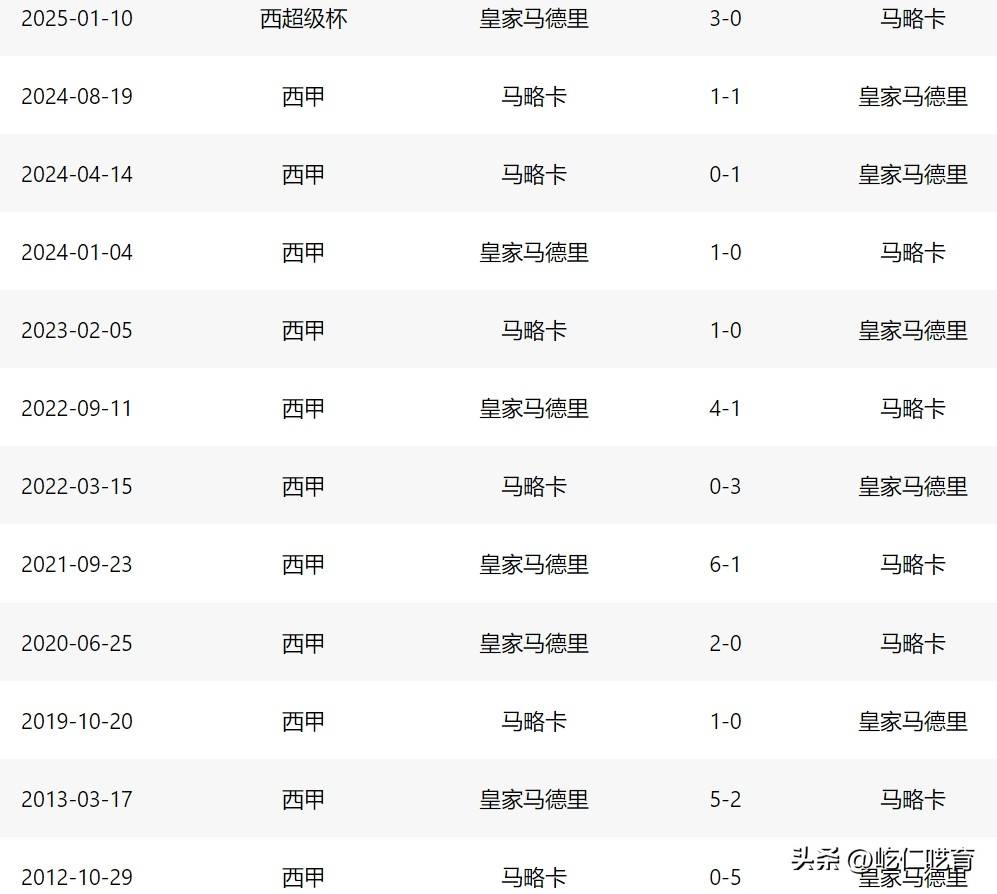 九游娱乐官网入口-包含马洛卡客场大胜，提升球队排名的词条