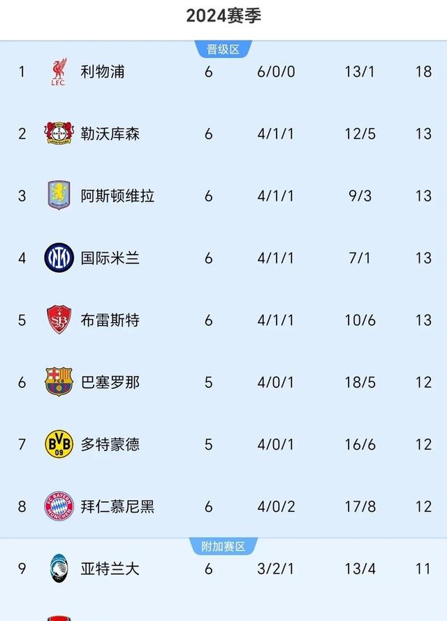 包含巴黎命悬循沟，欧冠冠军宝座悬疑重叠的词条